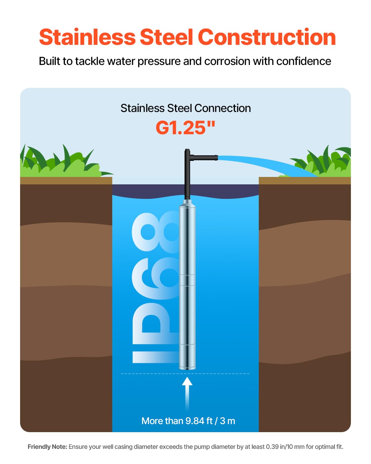 VEVOR POMPA GŁĘBINOWA 1100W 100L MIN 75M WYSOKOŚĆ TŁOCZENIA STAL NIERDZEWNA